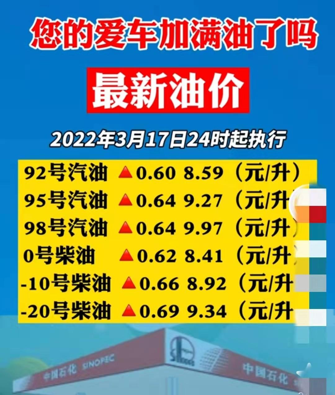 哪个App看油价最靠谱？——全面评测与推荐