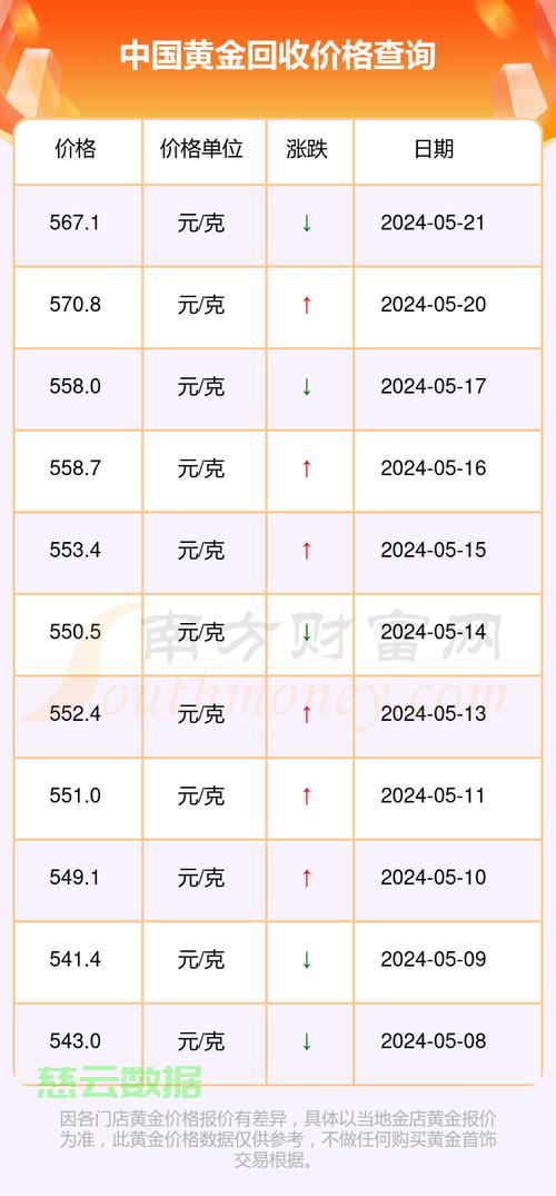 今日中国黄金价格，市场动态与投资指南
