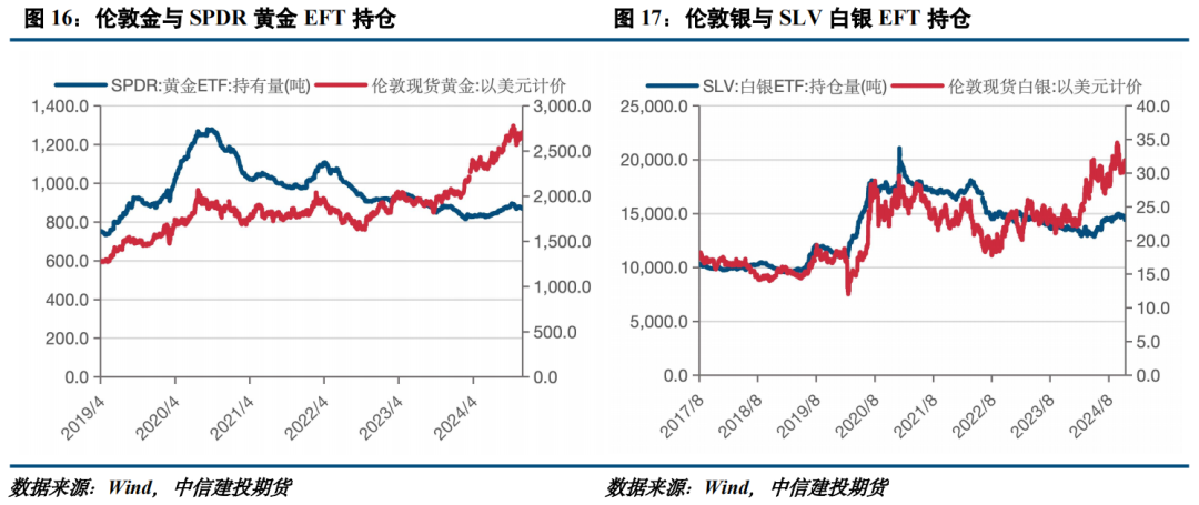 999白银价格今日走势分析，投资者的银色考量