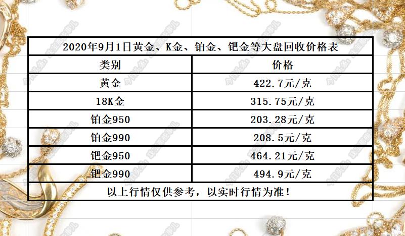 今日黄金回收价格查询，一站式服务与最新行情解析