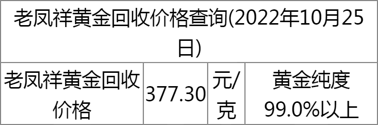 老凤祥黄金价格，2022年最新市场动态与投资分析