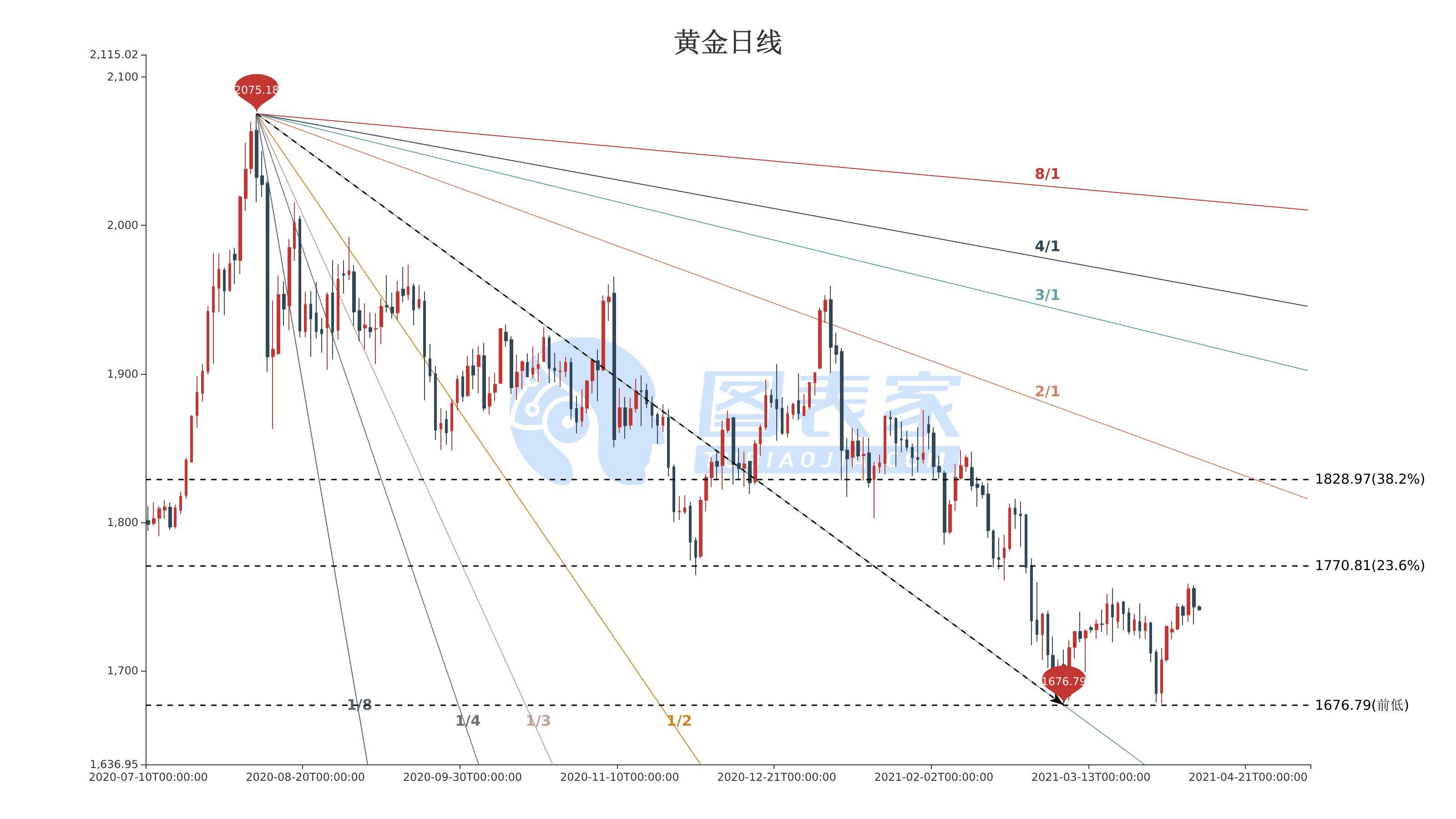 999黄金价格 第2页