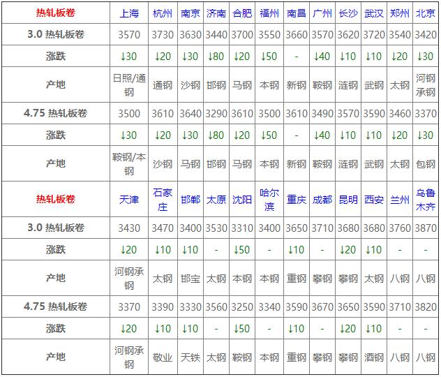 今日钢材价格一吨多少钱，市场动态与影响因素深度剖析