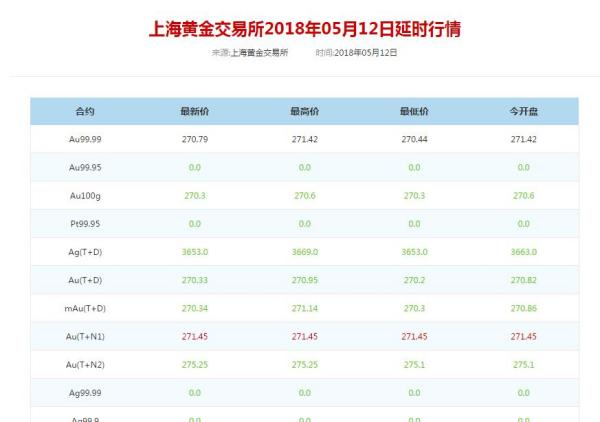 旧黄金回收，价格查询与价值再发现