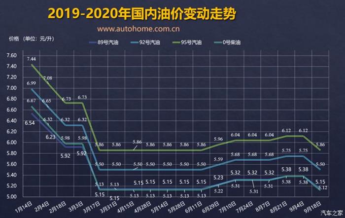 汽车92号油今日价格，市场动态与消费者指南