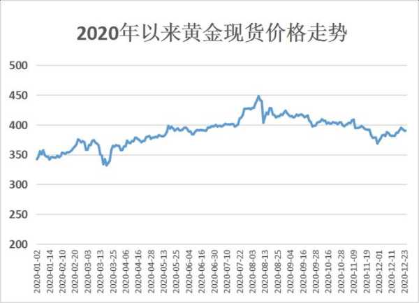 2021年今日一克金价，市场波动与投资视角的深度剖析