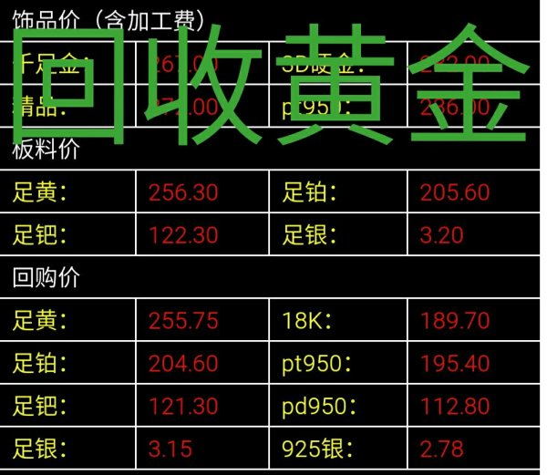 今日PT999铂金价格一览，市场动态与投资指南