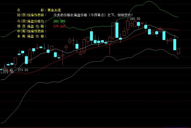 纸白银，解读走势图中的财富密码