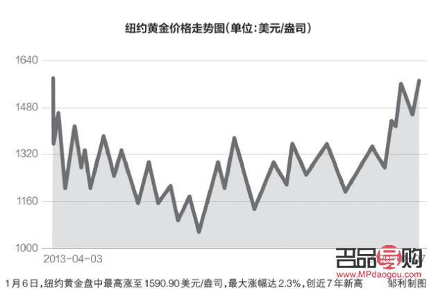 防风网 第101页