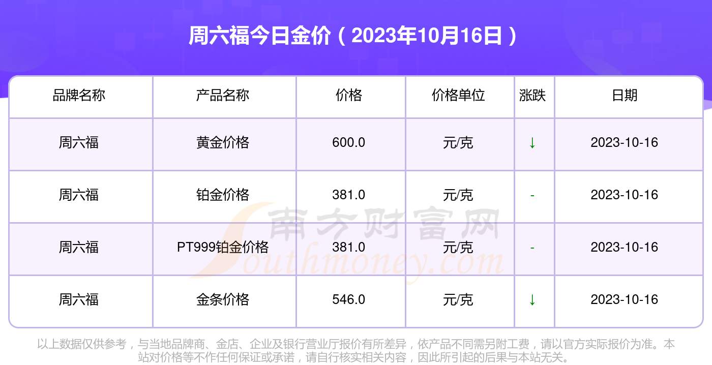 黄金价格表