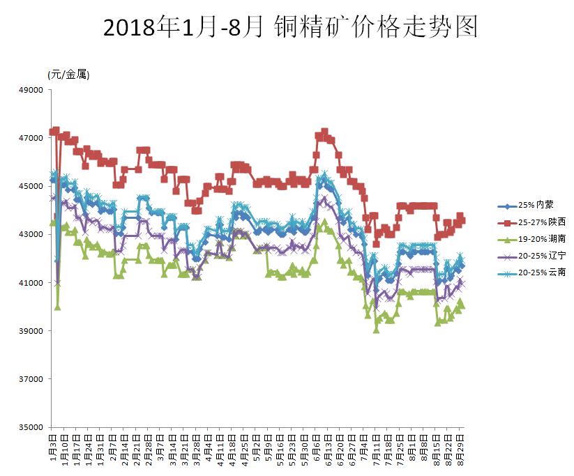 废铜价格，市场动态与回收价值探析