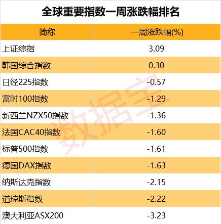全球视角 第4页