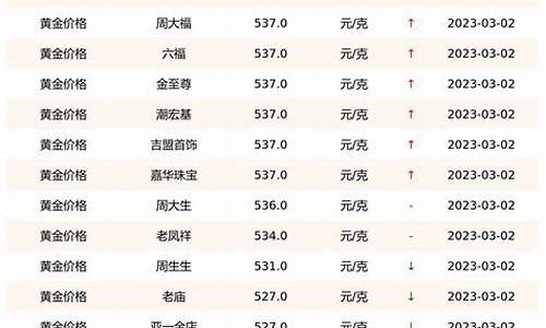 黄金回收价格 第5页