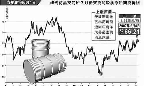 全球能源脉动，国际原油价格实时行情的深度解析