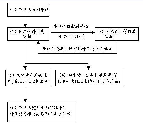 第1370页