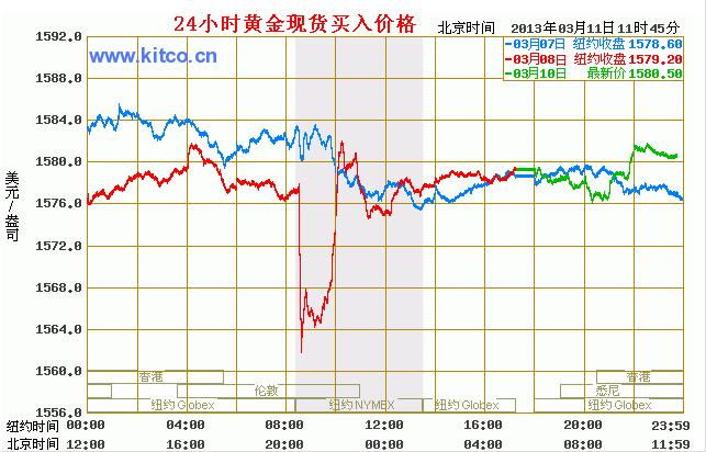 黄金市场的惊天巨变，国际金价断崖式暴跌的深度剖析
