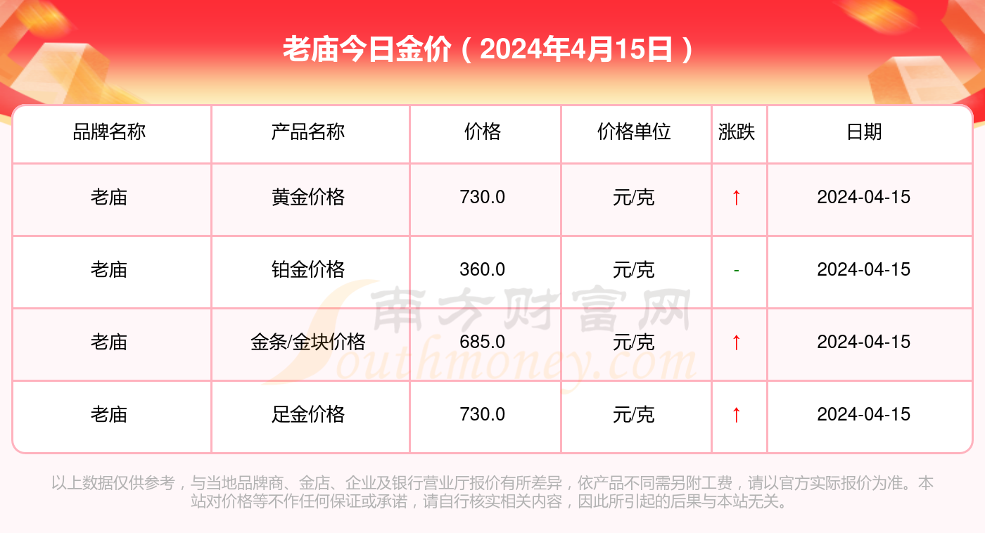 国内黄金价格查询，影响因素、查询途径与投资策略