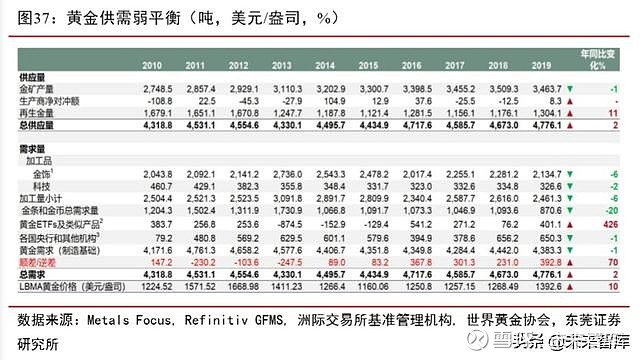 全球视角下的国际黄金价格行情，波动、驱动因素与未来展望