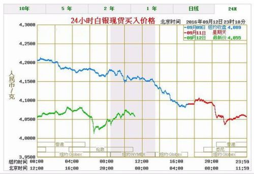 价格波动 第8页