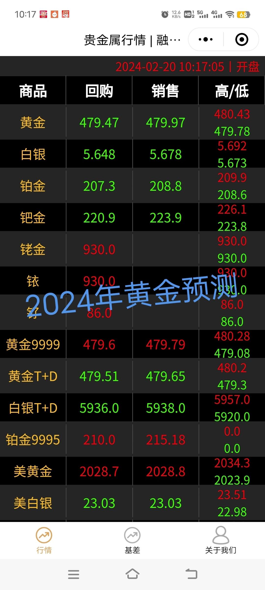 深度剖析 第6页