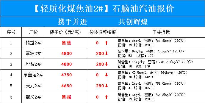 影响因素 第14页