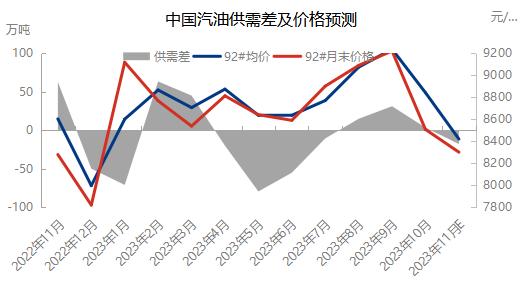 汽油价格今日行情，波动背后的经济逻辑与消费者影响