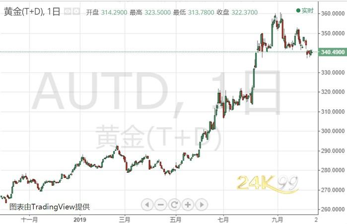 24k99上海黄金交易所，中国黄金市场的璀璨明珠
