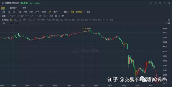 全球能源脉动，国际原油最新价格实时追踪