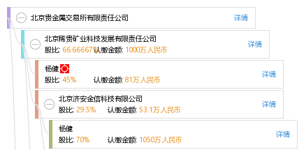 黄金交易所网站，全球贵金属交易的新时代