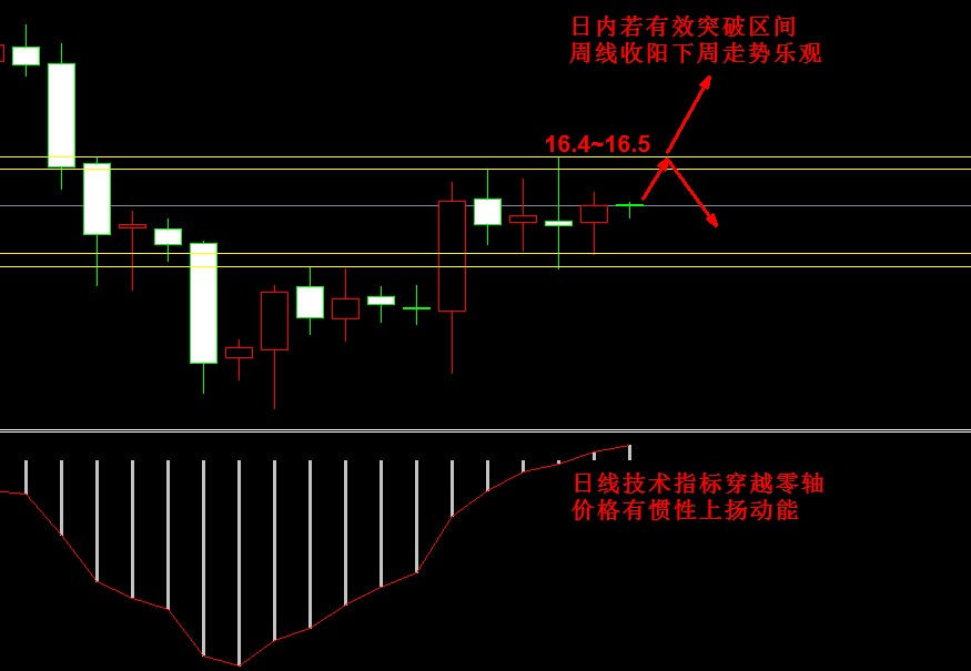 今日白银价格实时走势图，市场动态与投资策略分析