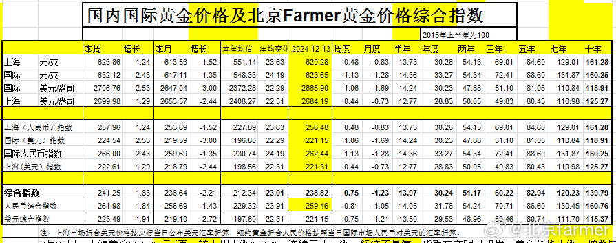 国内金价行情表，透视市场动态与投资策略