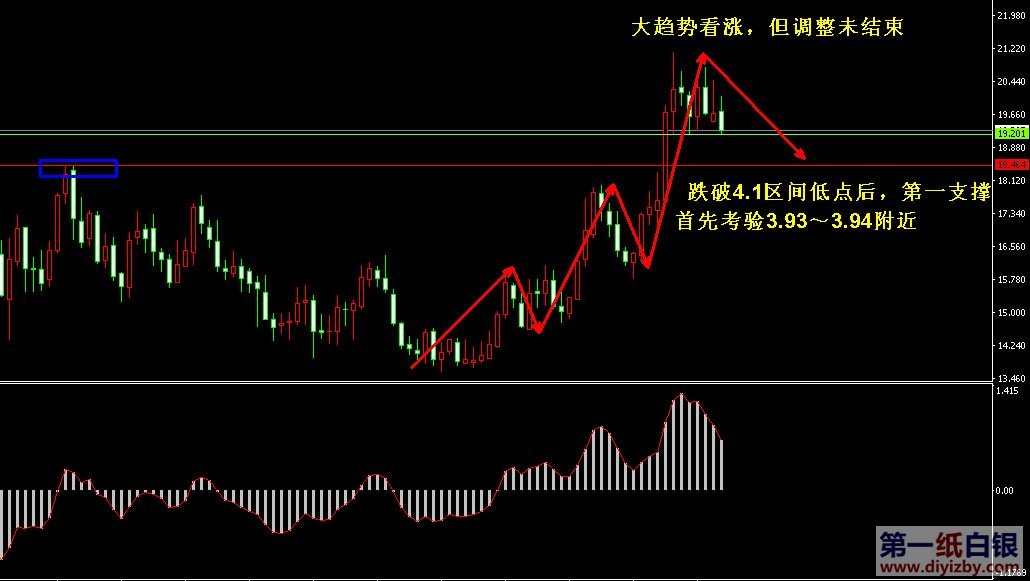 今日纸白银最新分析，市场动态与投资策略