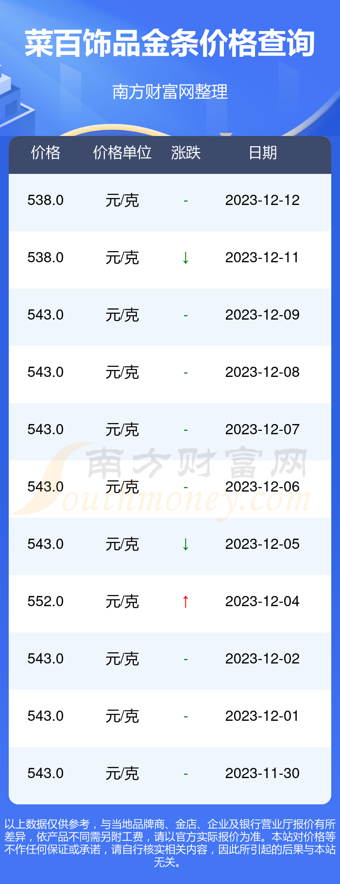 投资者智慧选择