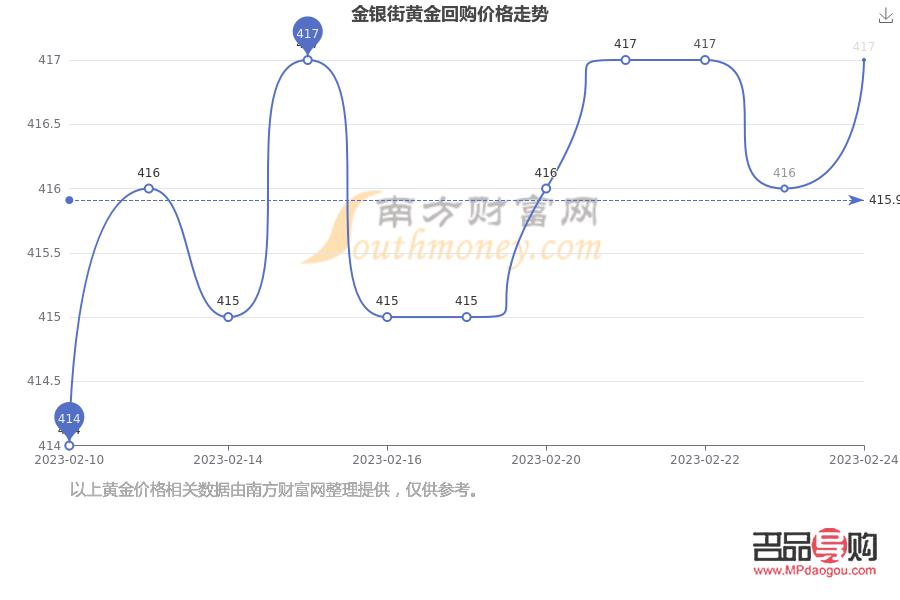 黄金回收市场的晴雨表，金价回收实时走势图解析