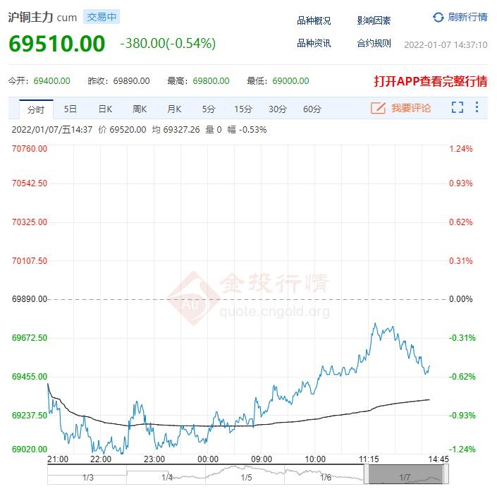 黄金期货实时行情，金投网上的投资新视角