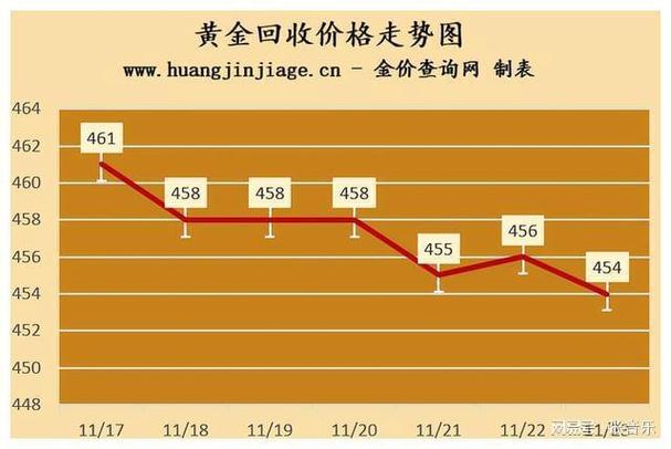 今日金市观察，老庙黄金价格波动与市场趋势分析
