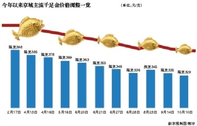 投资策略 第5页
