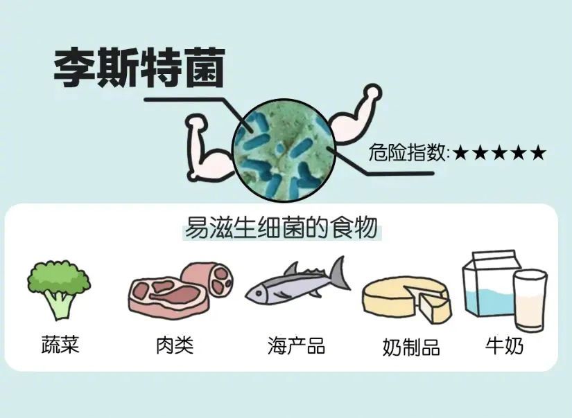 16人感染李斯特菌，美国食品安全警钟再响美国16人感染李斯特菌十年回眸
