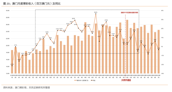 澳门开奖记录与2045年展望，历史回顾、现状分析及未来趋势澳门开奖记录开奖结果2025最新