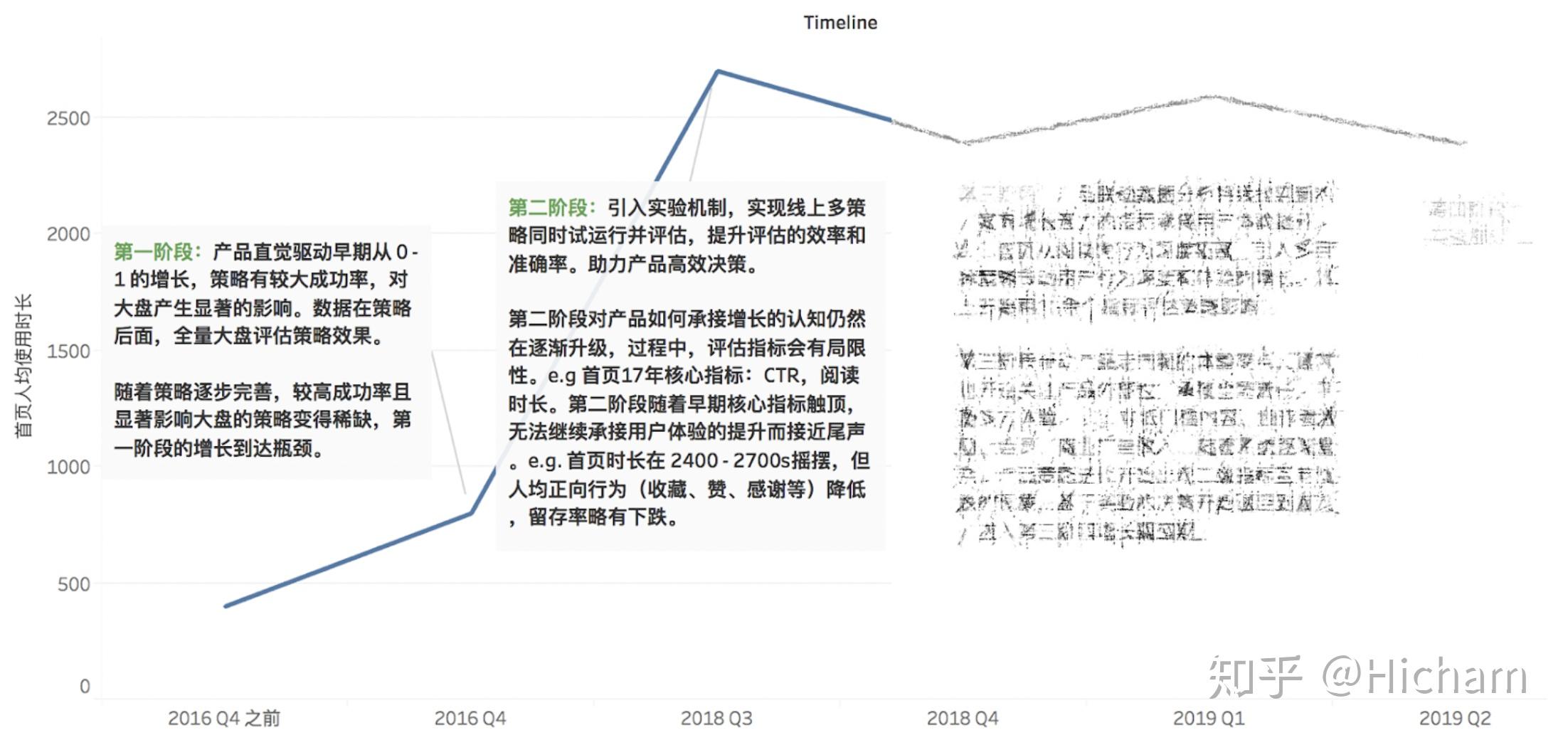 数据驱动下的科学分析与直觉引导相结合
