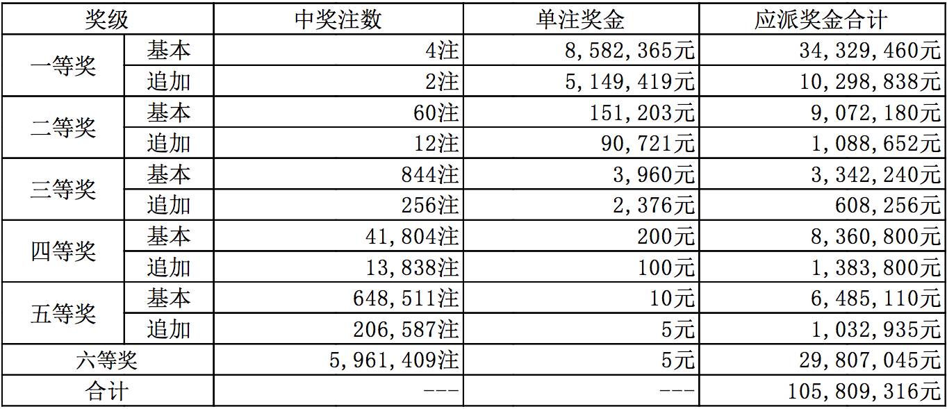今日新澳开奖记录，揭秘数字背后的幸运与希望新澳开奖记录今天结果决策资料查询