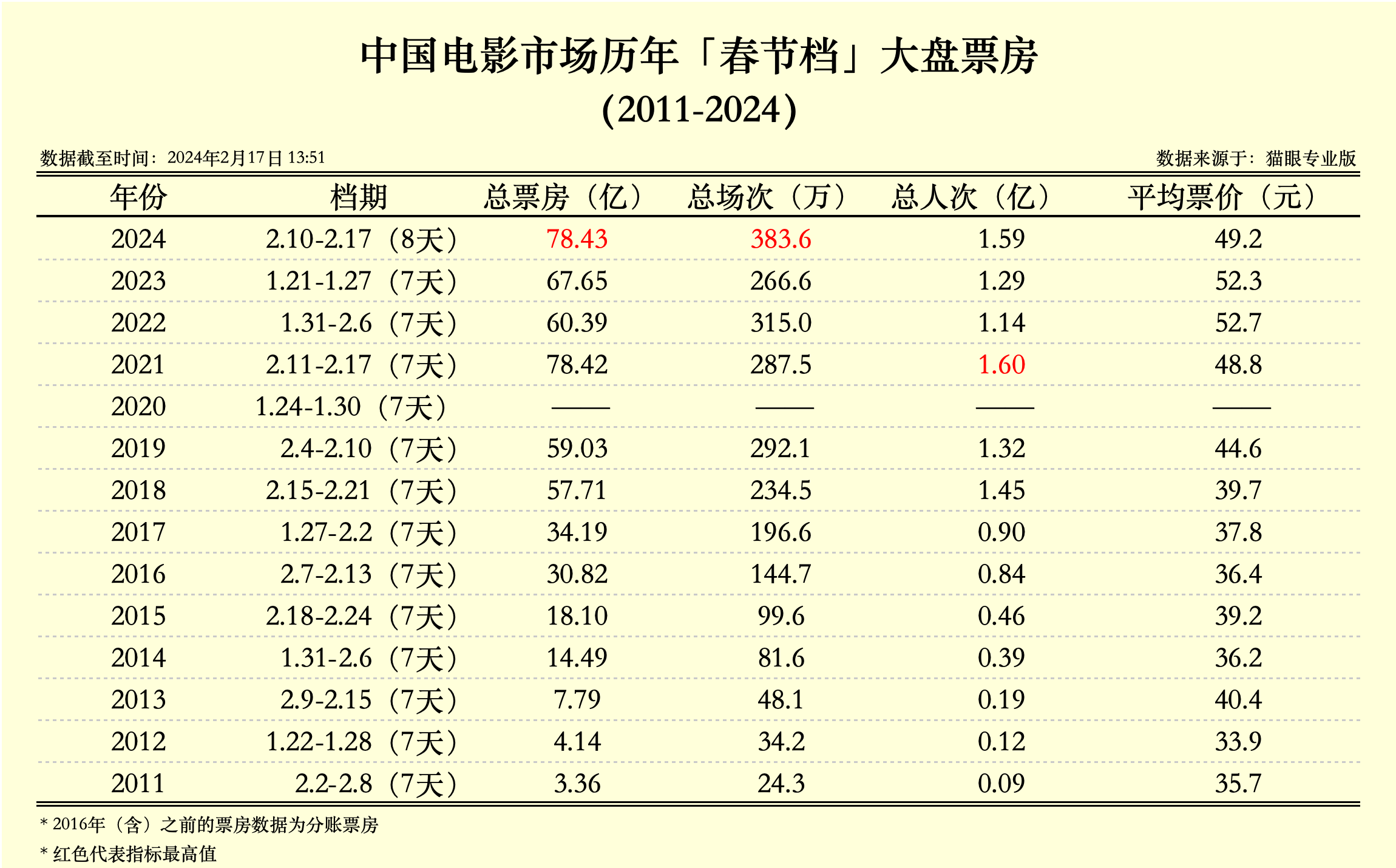澳门彩4950，新开奖记录的探索与解读新澳门彩4949最新开奖记录新奥