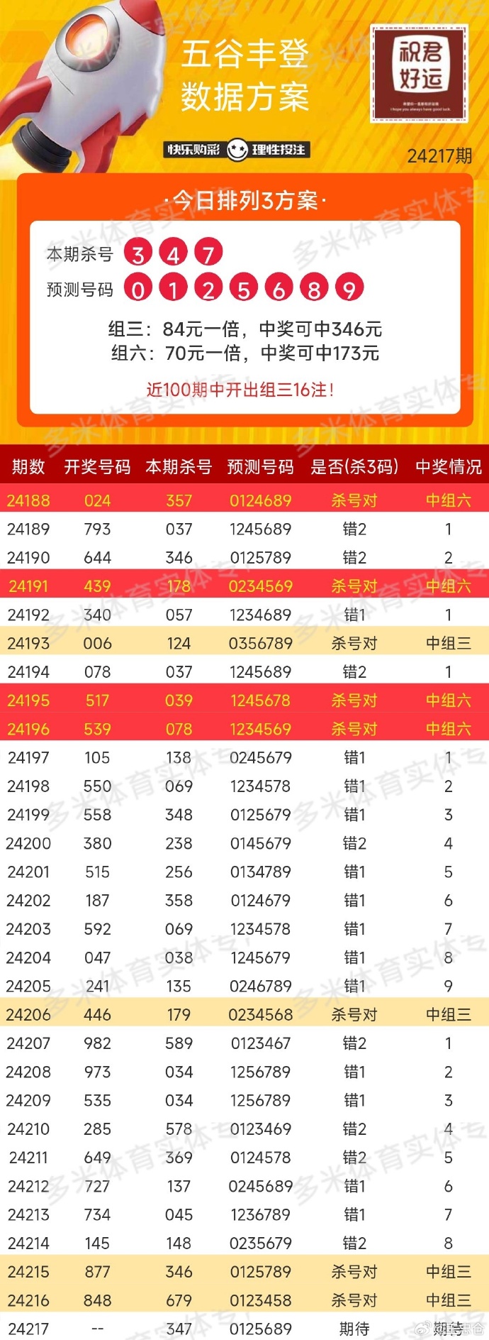 澳门六开彩近15期结果查询表，揭秘数字背后的幸运密码2025澳门开奖结果查询