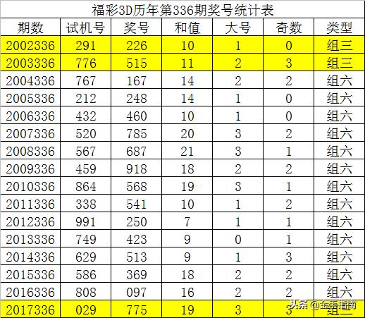 探索3D彩票的神秘世界,揭秘今天开机号与试机号码0973D今天开机号和试机号码097今天开机号码09.30分钟