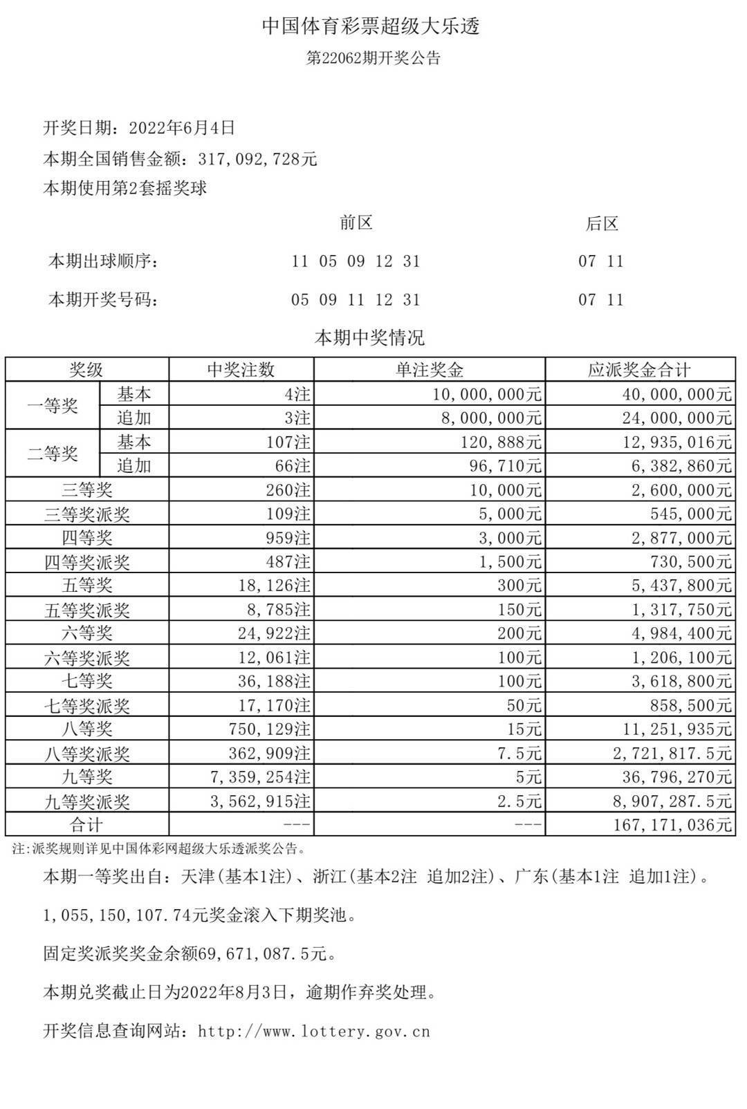 澳门六开奖结果2046，揭秘未来彩票的神秘面纱今夜澳门9:35开奖结果查询