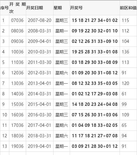 澳门2021年今晚开奖结果查询