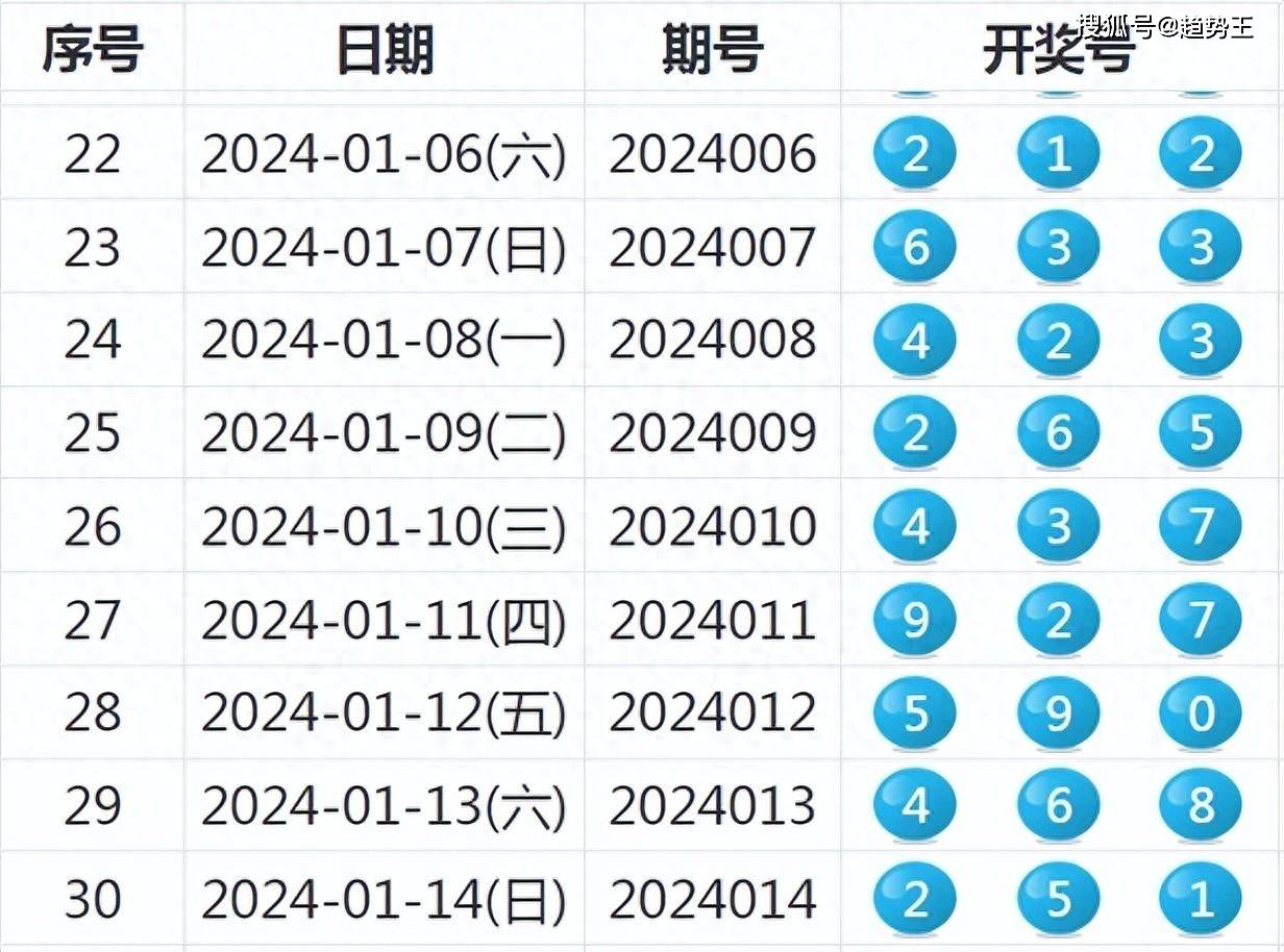 探索新奥历史，揭秘最新开奖结果与未来展望新奥历史开奖最新结果查询今天