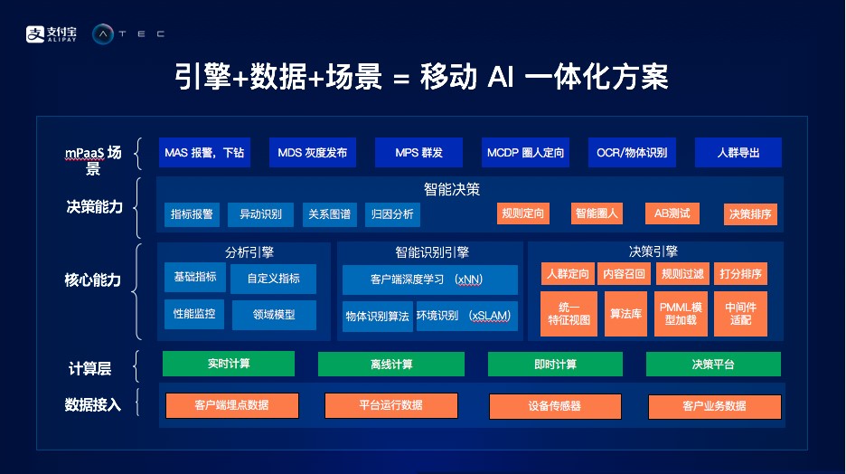 2046，未来管家婆的智能预测与一码通解