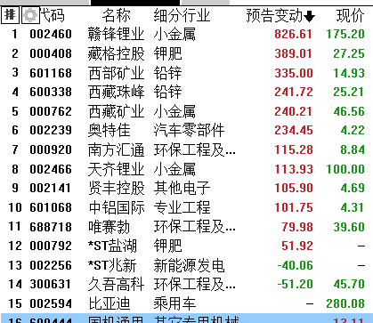 探索49码开特无错过规律的奥秘49码开奖规律