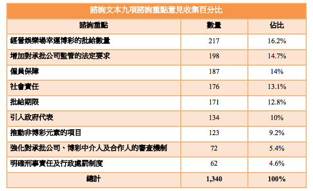 澳门六大赌牌旗下酒店概览澳门六大赌牌旗下对应酒店有哪些品牌